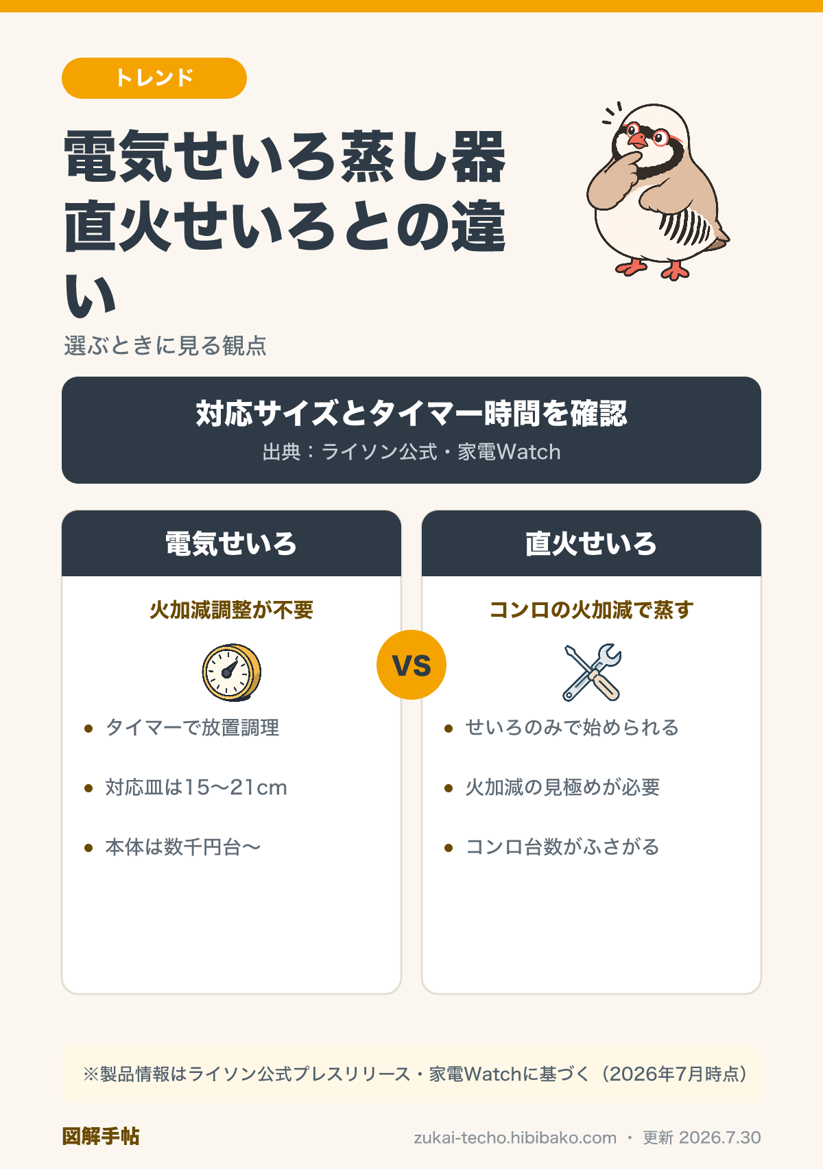 電気せいろ蒸し器と直火せいろの違いを比較した図解（火加減調整・対応せいろサイズ・タイマー機能）