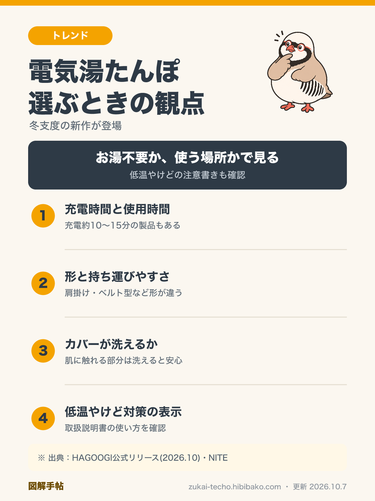 電気湯たんぽの選び方図解：充電時間と使用時間・形と持ち運びやすさ・カバーの洗いやすさ・低温やけど対策の表示の4つの観点