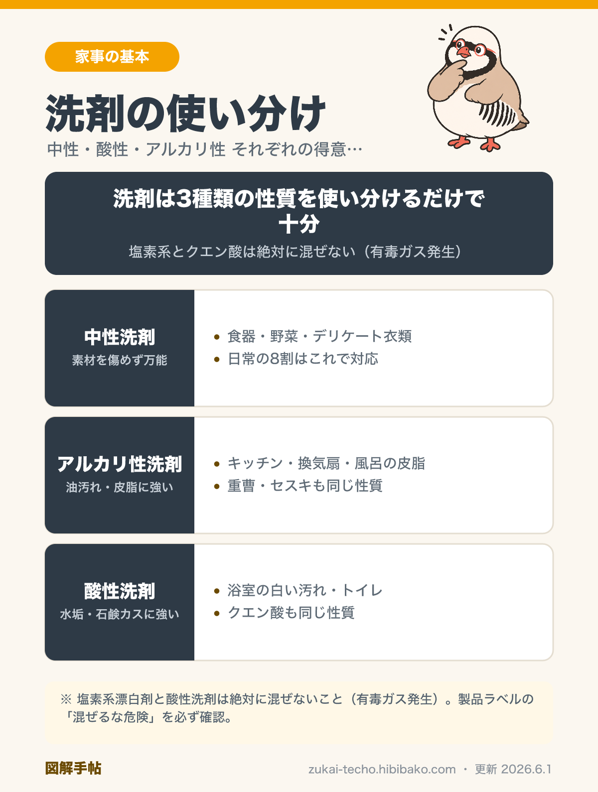 洗剤の使い分け（中性・酸性・アルカリ性）の図解
