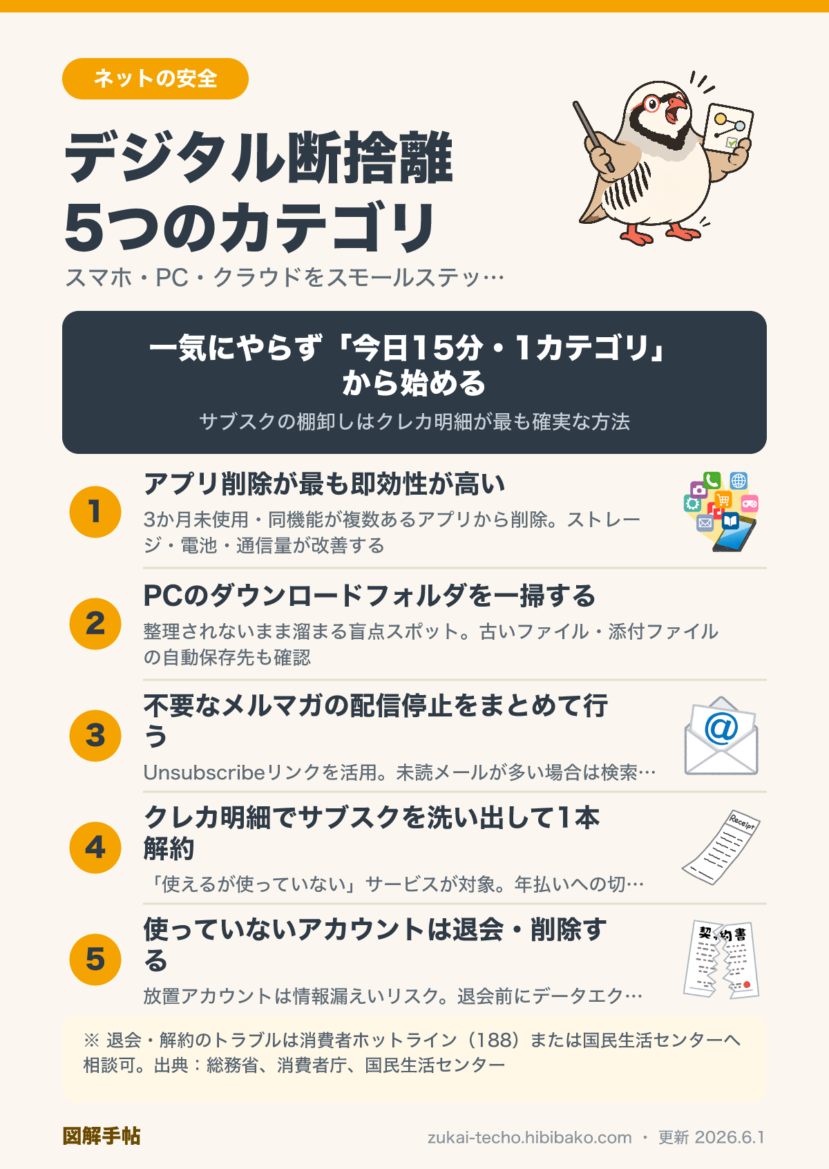 デジタル断捨離の5カテゴリ整理法の図解