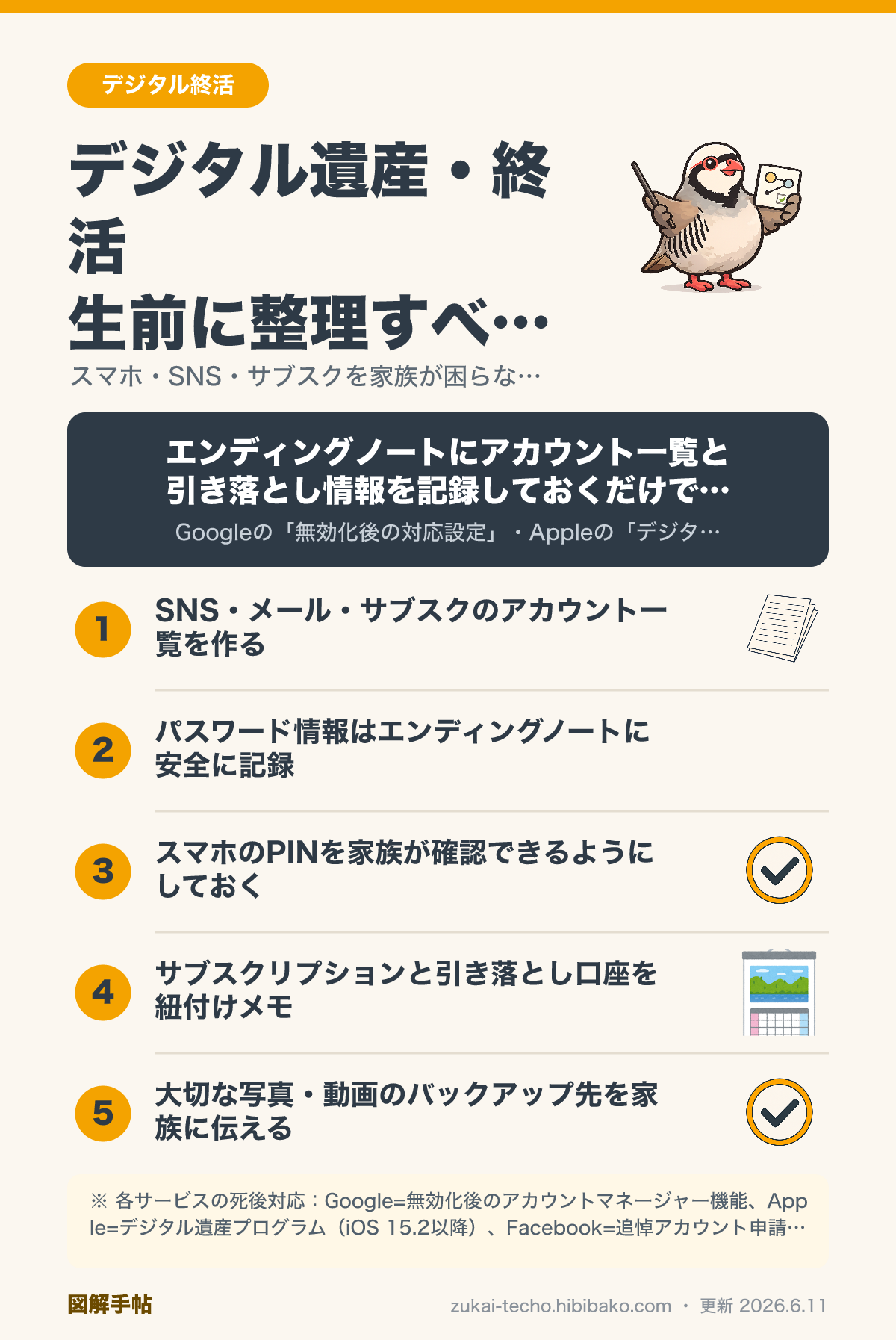 デジタル遺産・デジタル終活のやり方図解