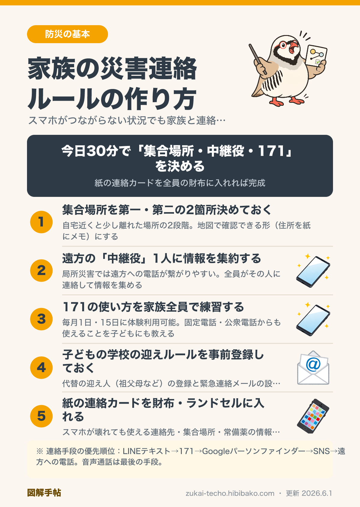 家族の災害連絡ルールの作り方の図解