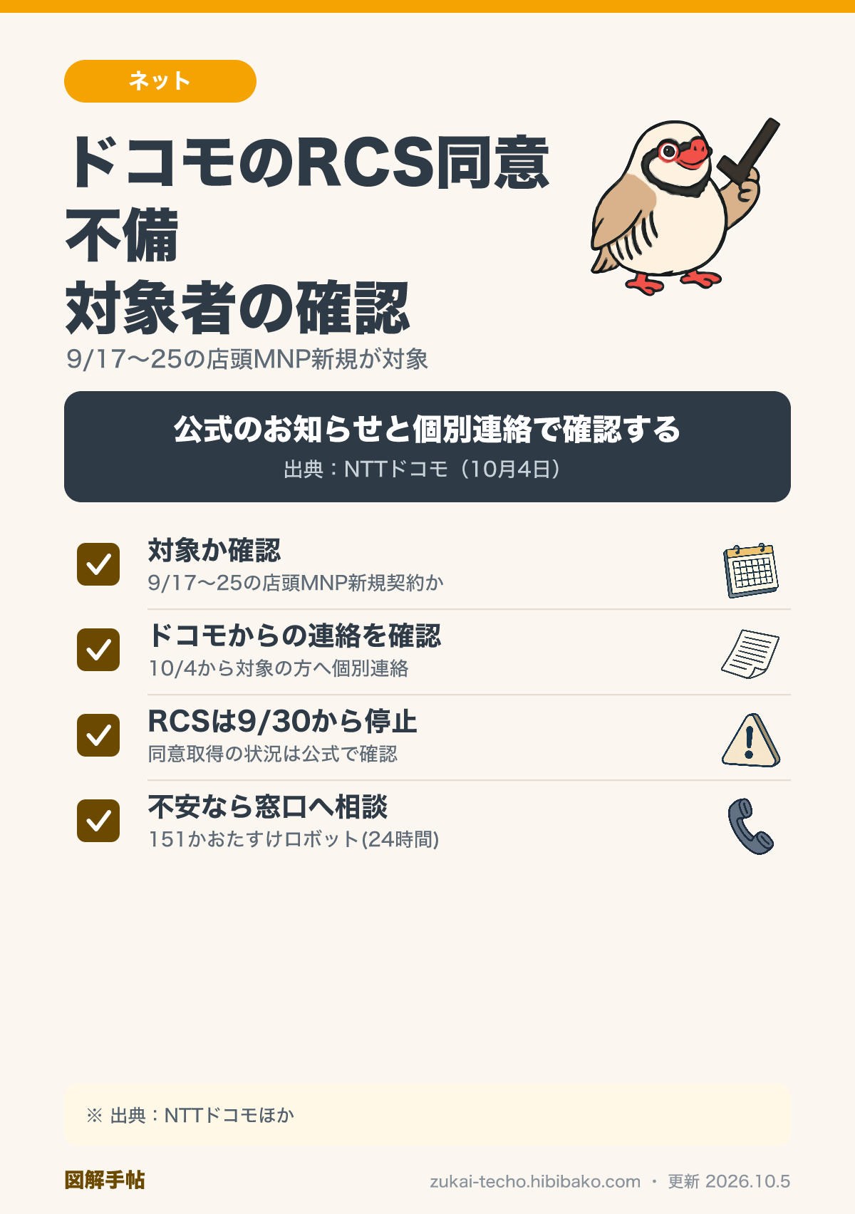 ドコモのRCS同意不備で確認する4つのこと（対象か・個別連絡・利用停止の状況・問い合わせ先）を示したチェックリスト図解