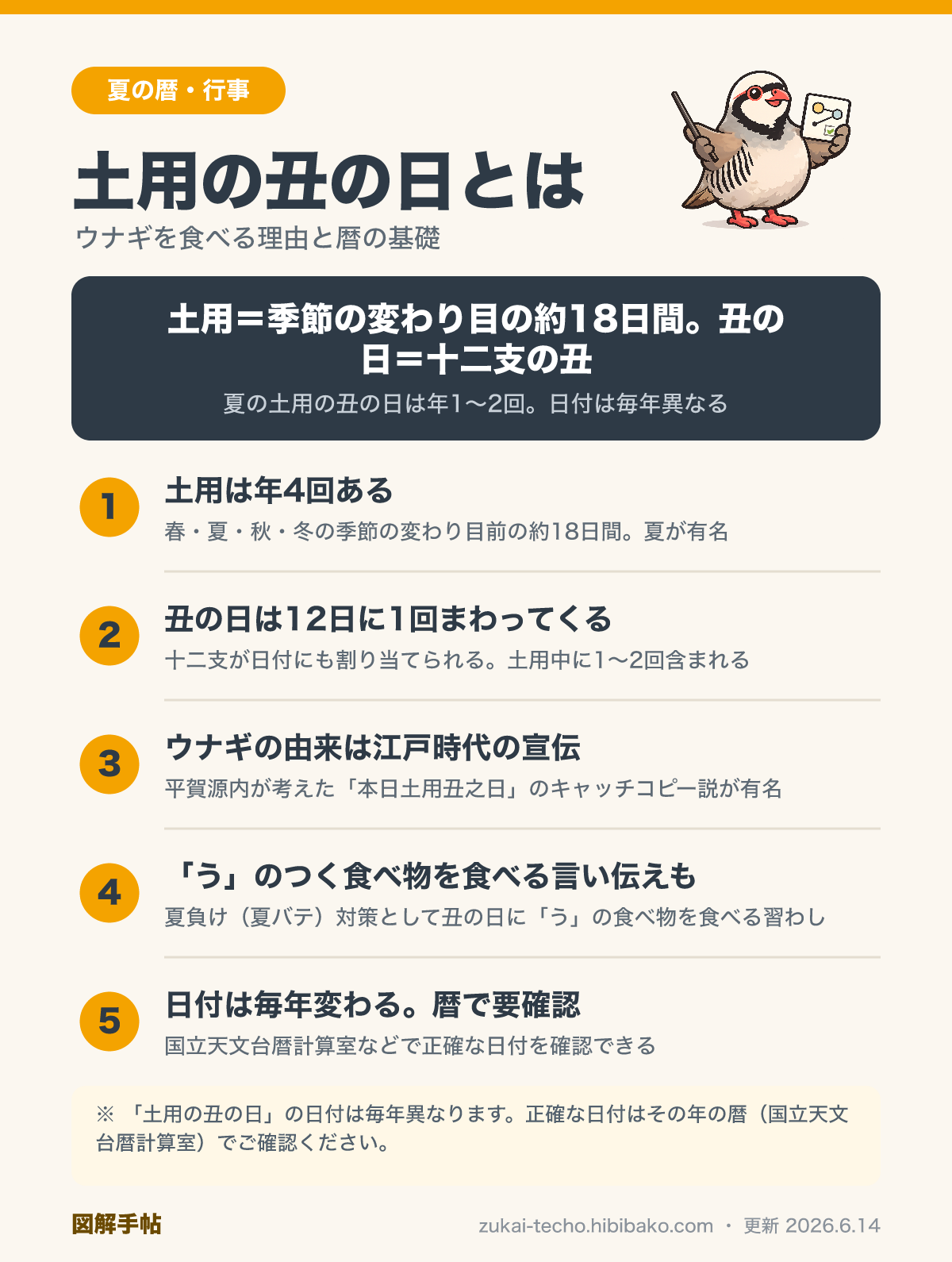 土用の丑の日の意味と由来を示した図解