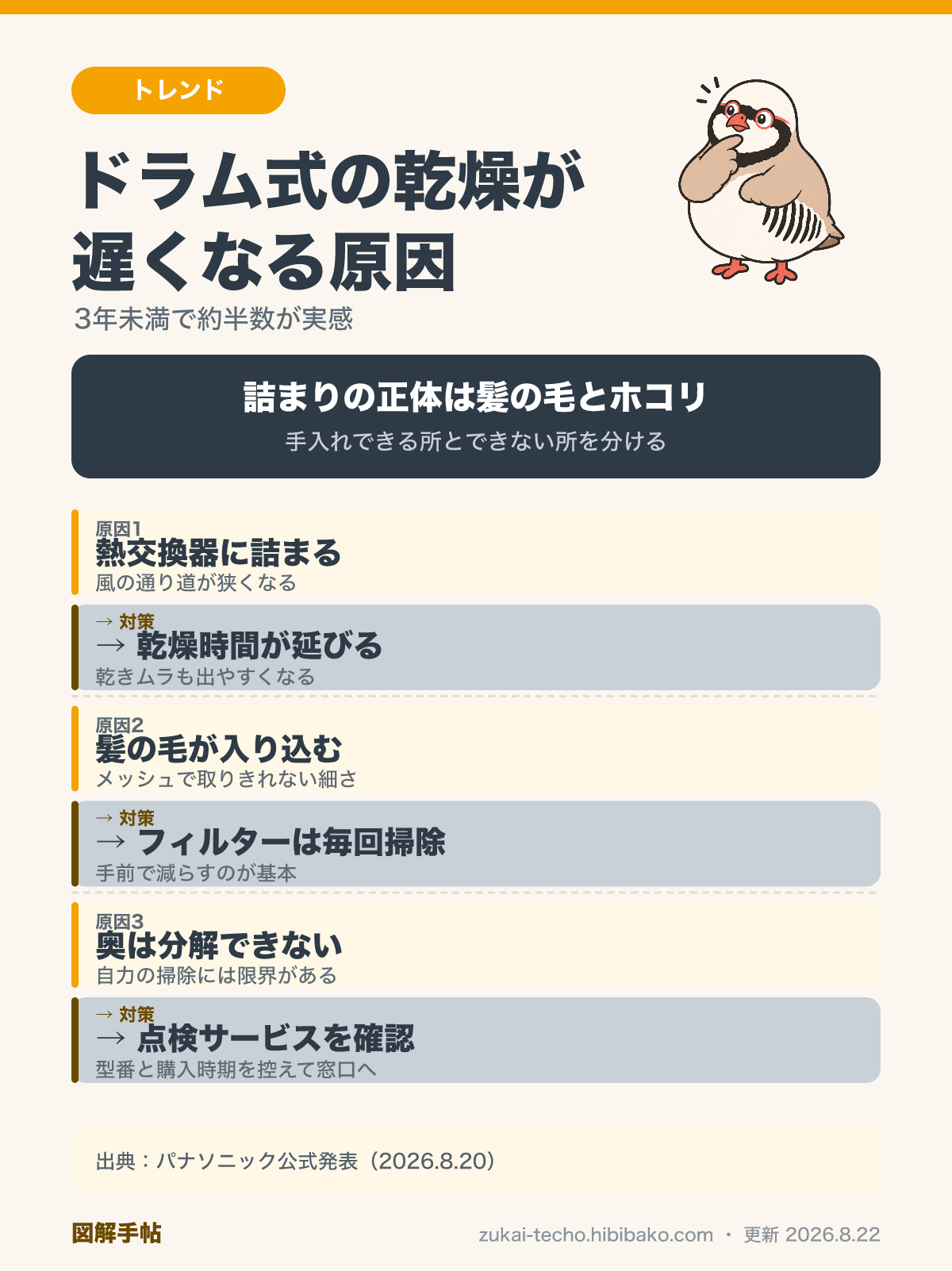 ドラム式の乾燥が遅くなる原因と対策の図解：熱交換器のホコリ詰まり・髪の毛・フィルター手入れ