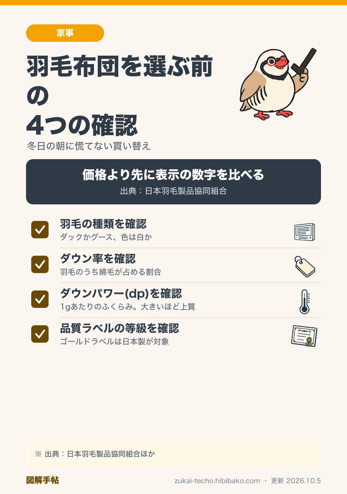 羽毛布団を選ぶ前に確認する4つの表示（羽毛の種類・ダウン率・ダウンパワー・品質ラベル）を示したチェックリスト図解