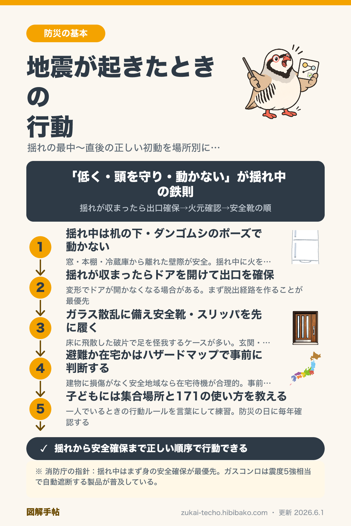 地震が起きたときの行動の図解