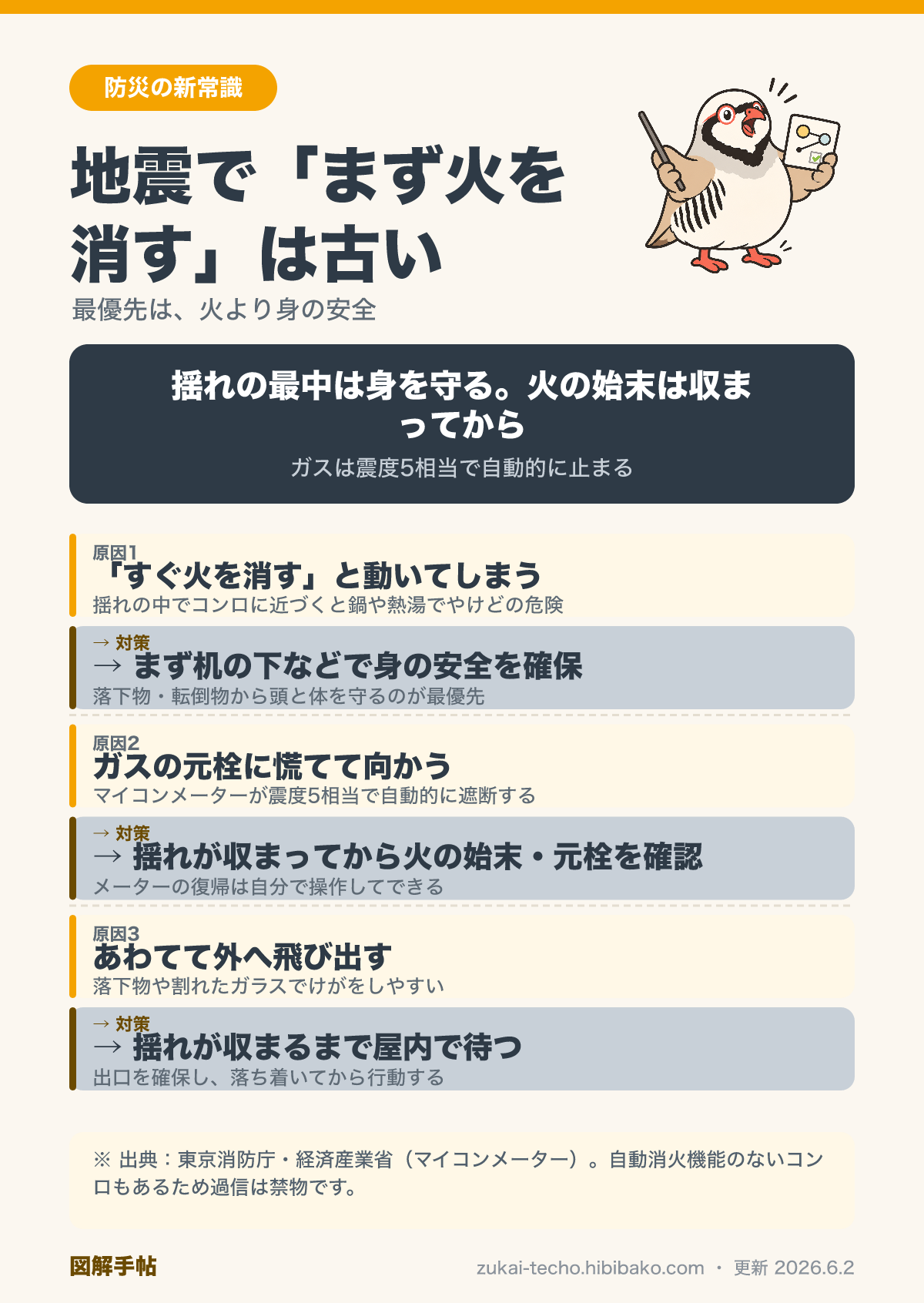 地震発生時の正しい初動を示した図解