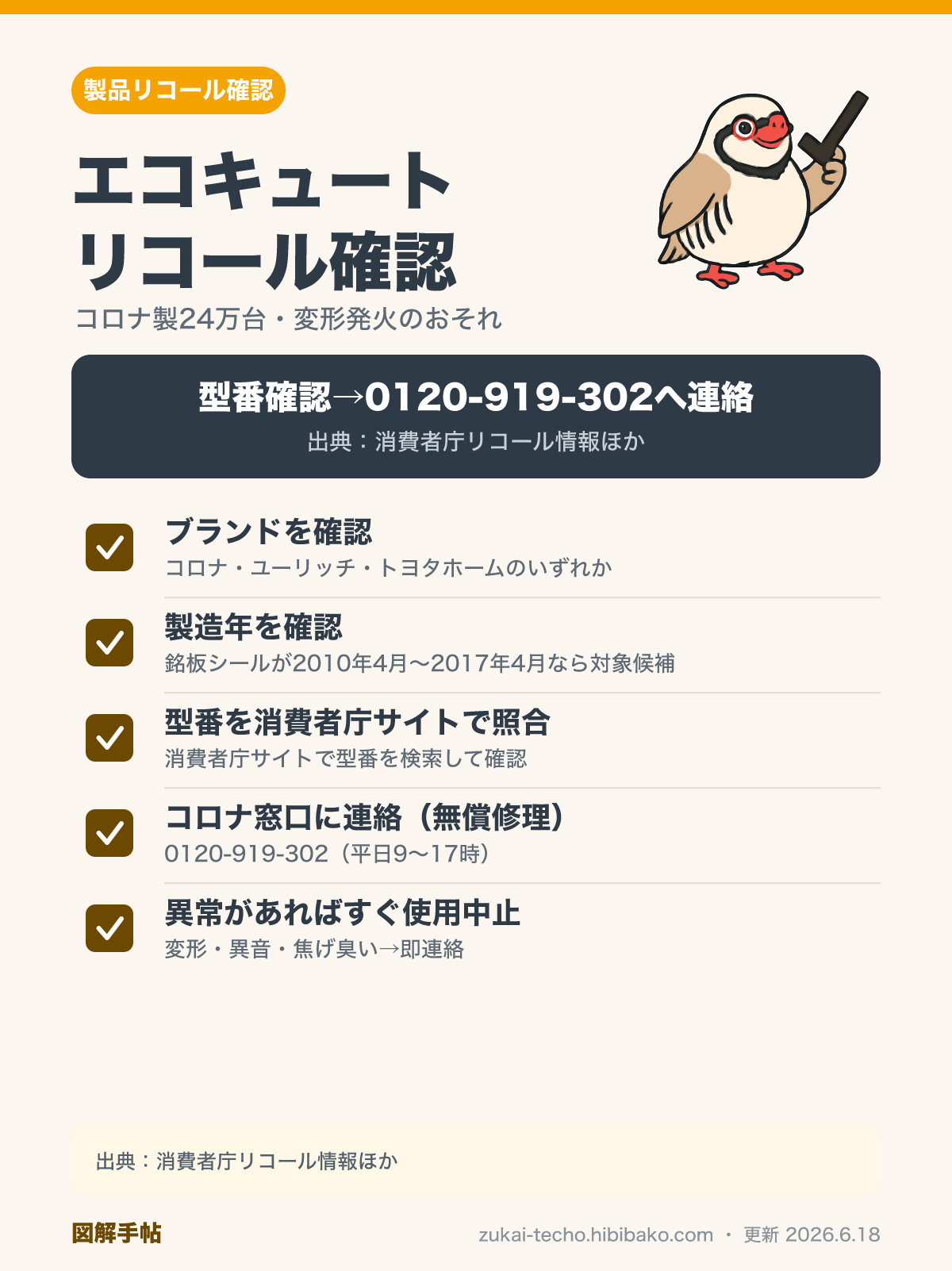 エコキュートリコール確認チェックリスト（メーカー・製造年・型番・対処）