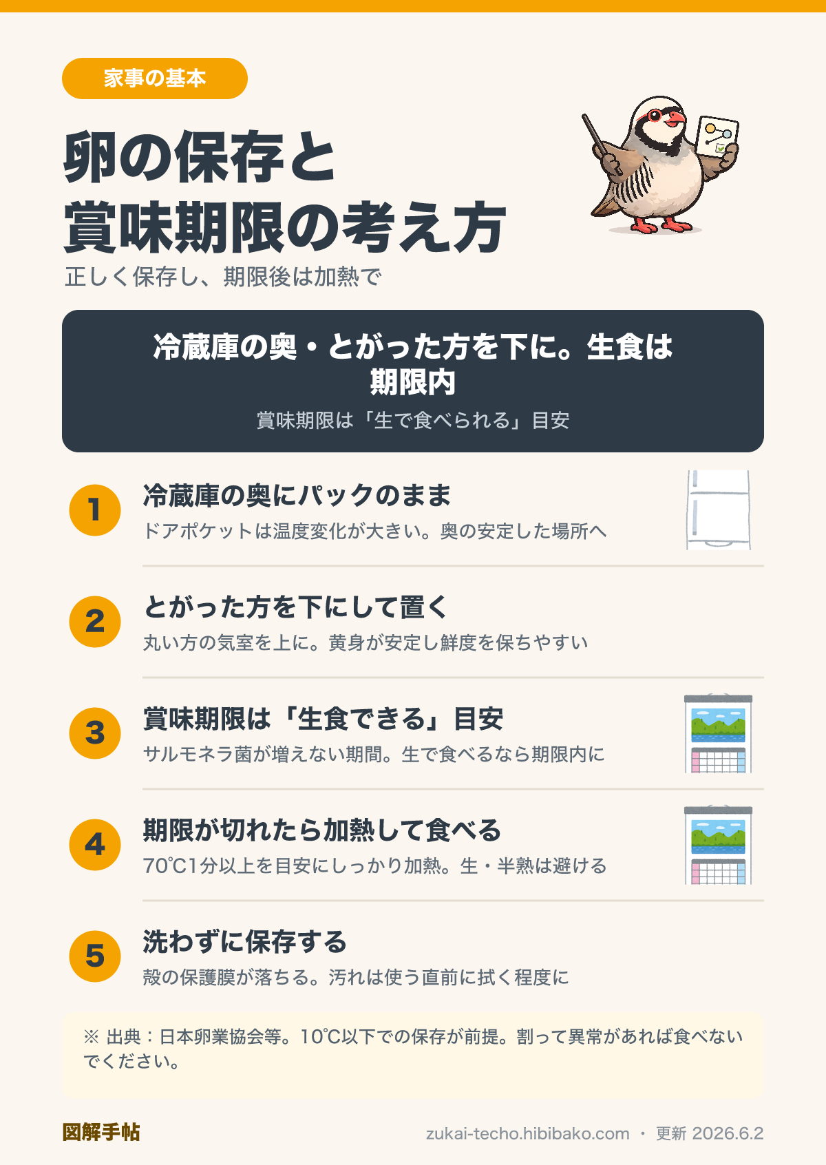 卵の保存と賞味期限の考え方を示した図解