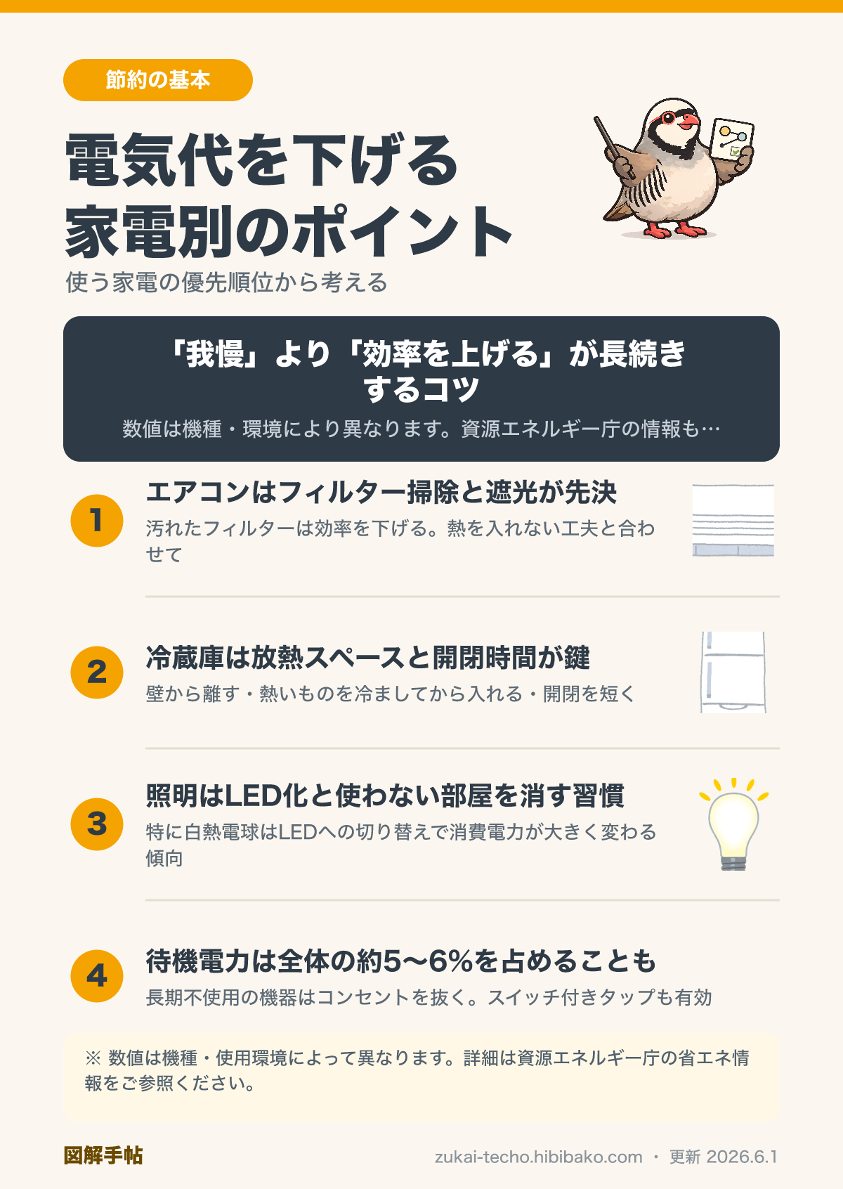家電別の電気代節約ポイントを示した図解