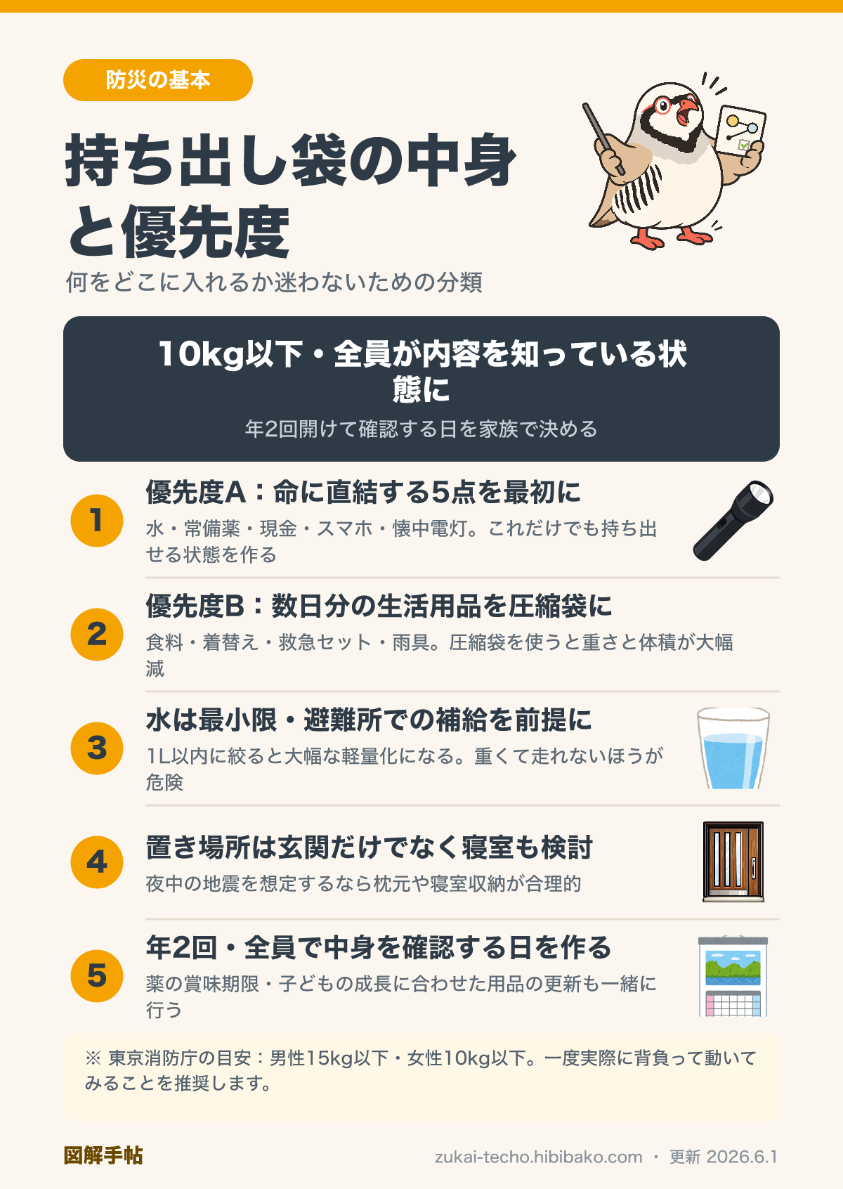 持ち出し袋の中身と優先度の図解