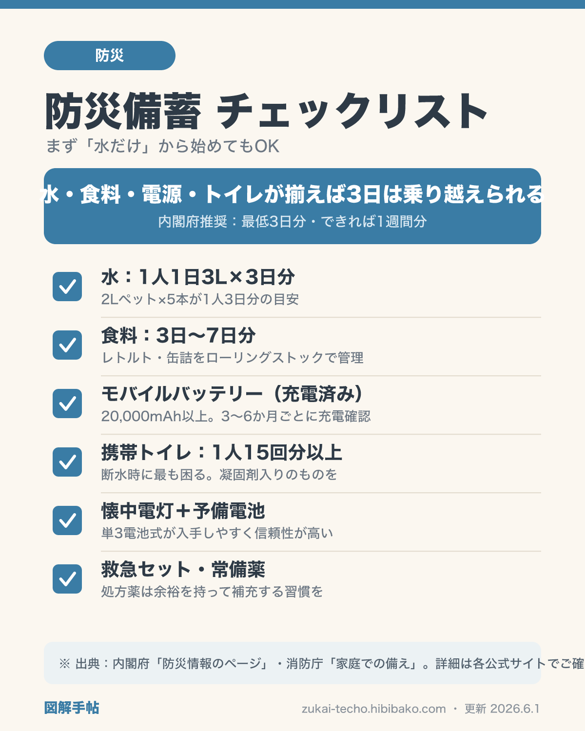 防災備蓄チェックリスト（水・食料・電源・トイレ・救急）を示した図解