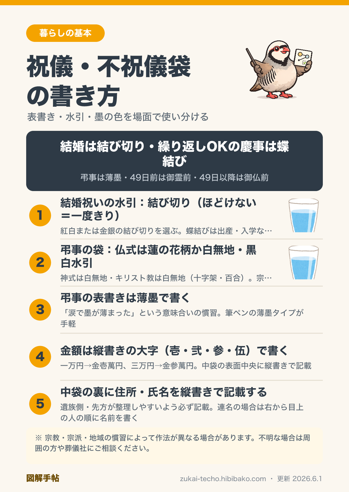 祝儀・不祝儀袋の書き方と選び方の図解