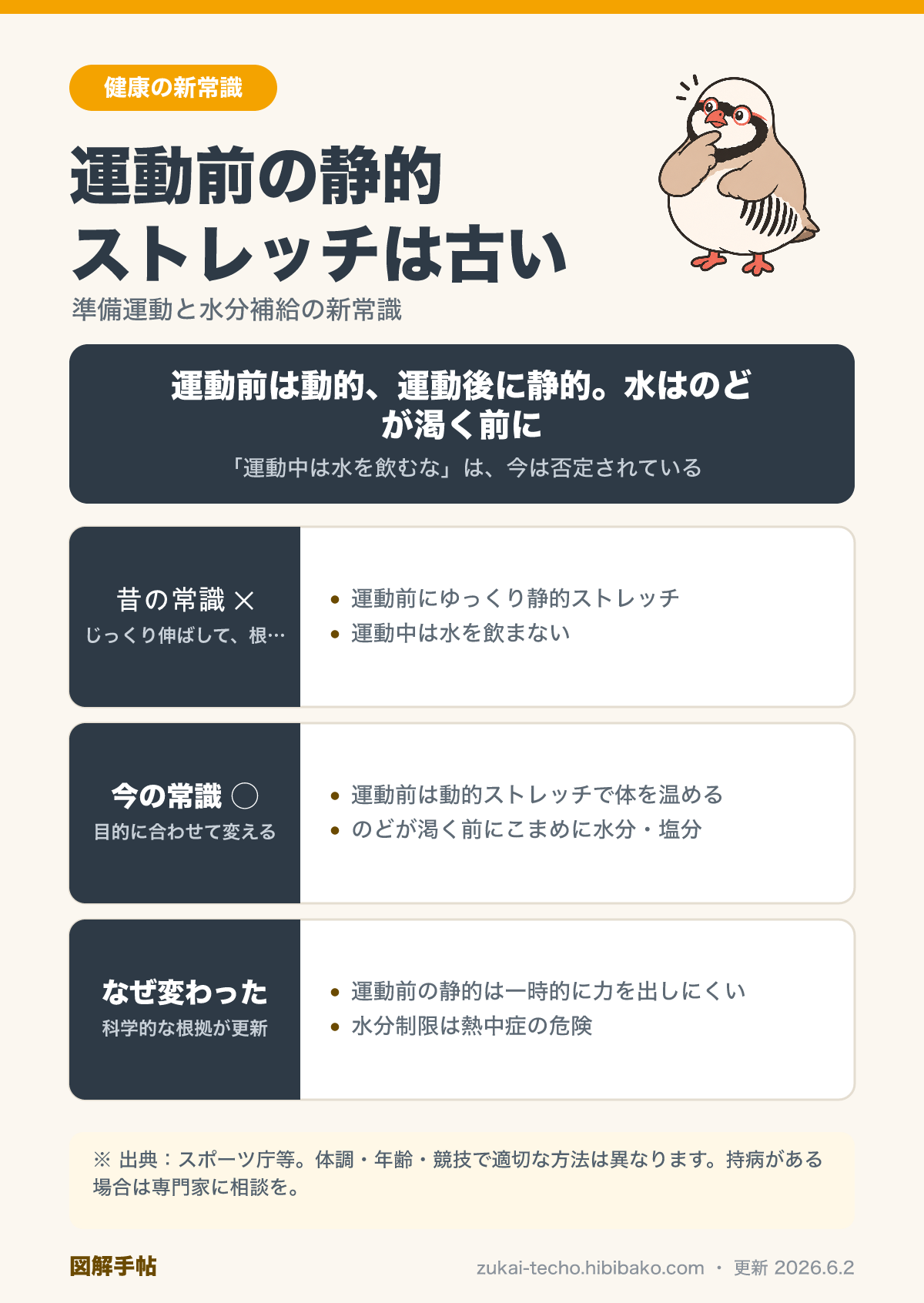 運動前ストレッチ・水分補給の新常識を示した図解