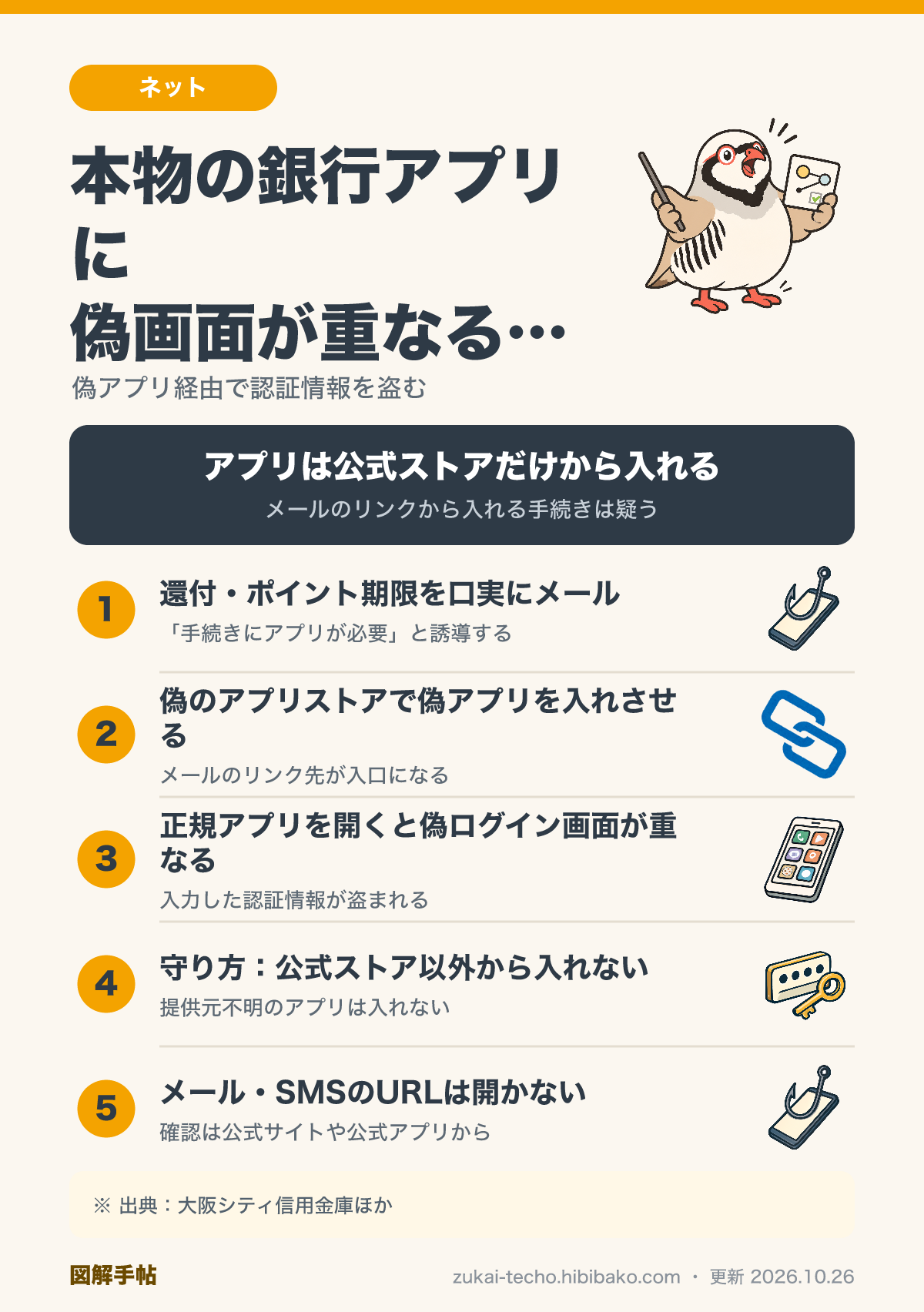 偽アプリを入れると、正規の金融機関アプリを開いたときに偽のログイン画面が重なって認証情報を盗まれる流れと、公式ストアだけから入れる対策を示した図解