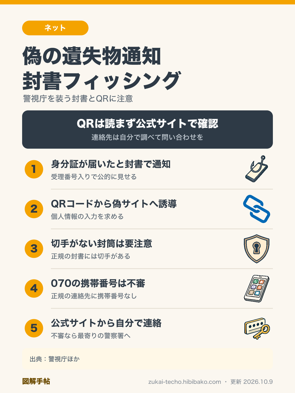 警視庁遺失物センターを装う偽の封書フィッシングの手口と、切手・電話番号・QRコードでの見分け方、届いたときの対処を示した図解