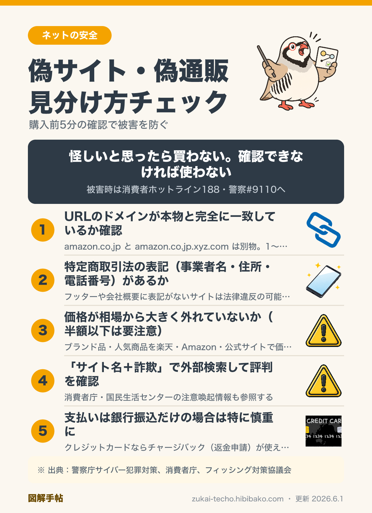 偽サイト・偽通販の見分け方チェックリストの図解
