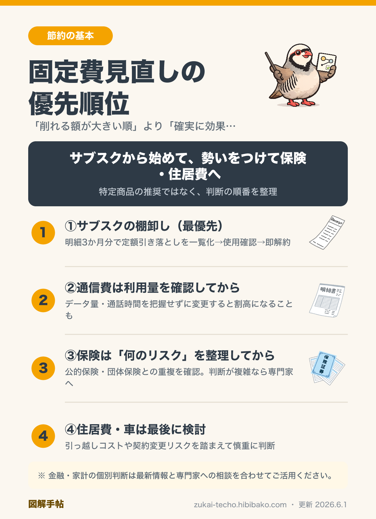固定費見直しの順番・優先度の図解