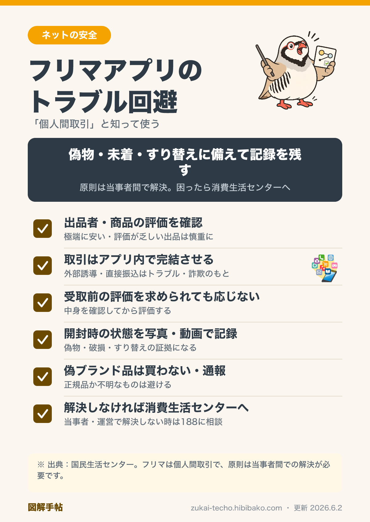 フリマアプリのトラブル回避のポイントを示した図解