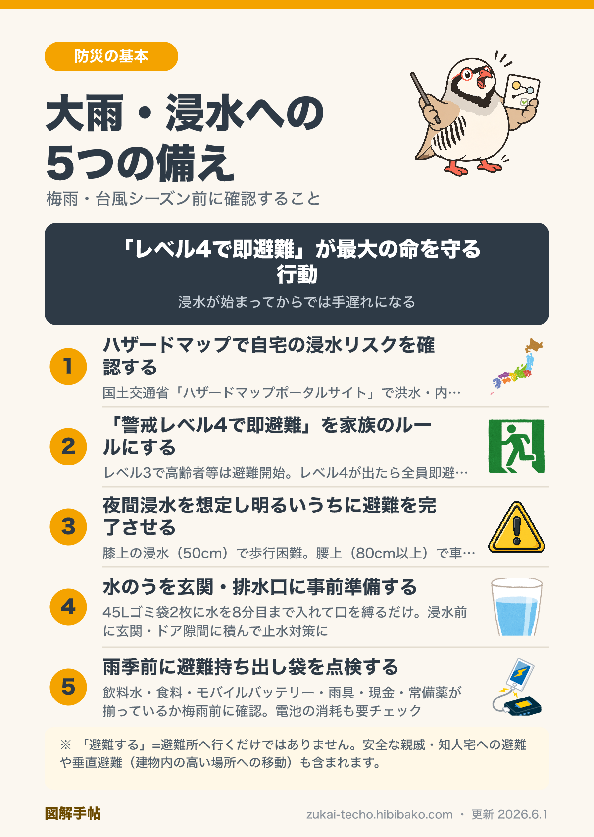 大雨・浸水対策5ステップの図解