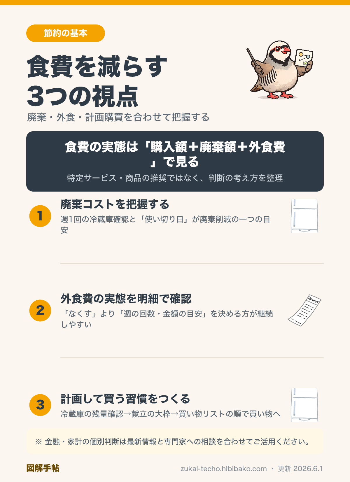 食費を把握・減らす3つの視点の図解