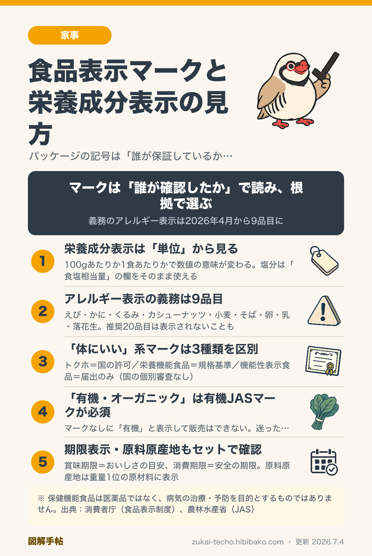 食品表示マークと栄養成分表示の見方を5つのポイントで整理した図解