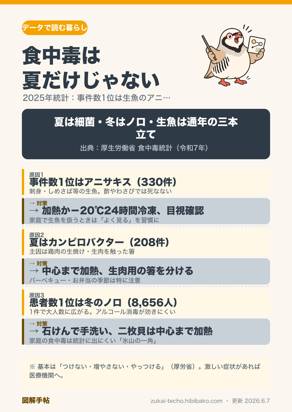 食中毒統計から読む年間の注意ポイントを示した図解