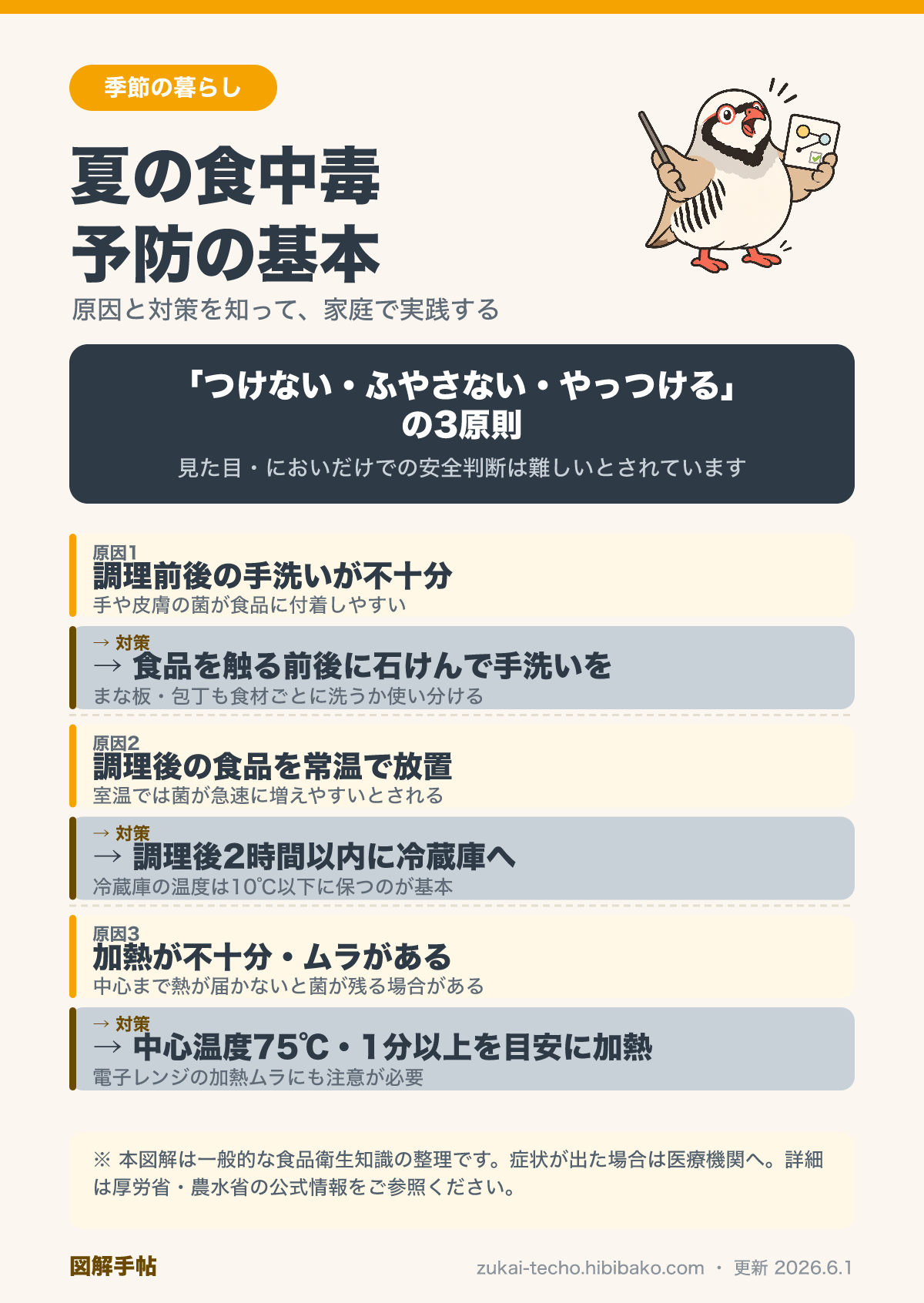 夏の食中毒の原因と家庭での予防対策を示した図解