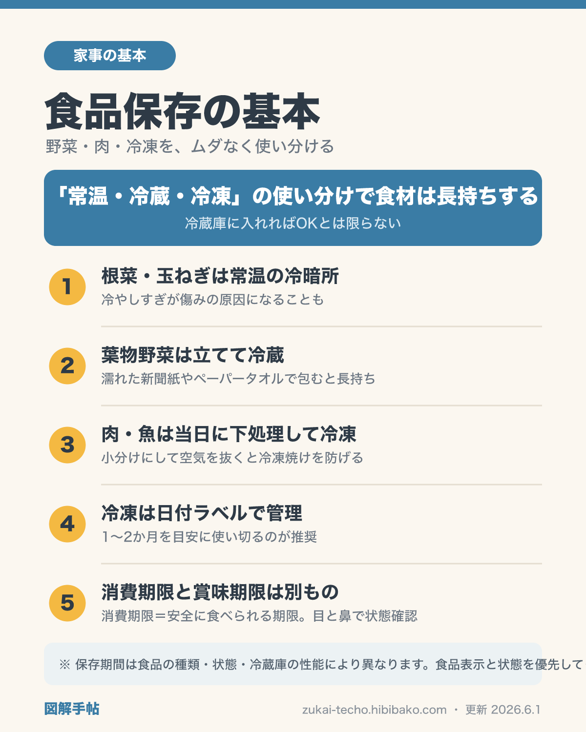 食品保存の使い分け5つのコツ（常温・冷蔵・冷凍）を示した図解