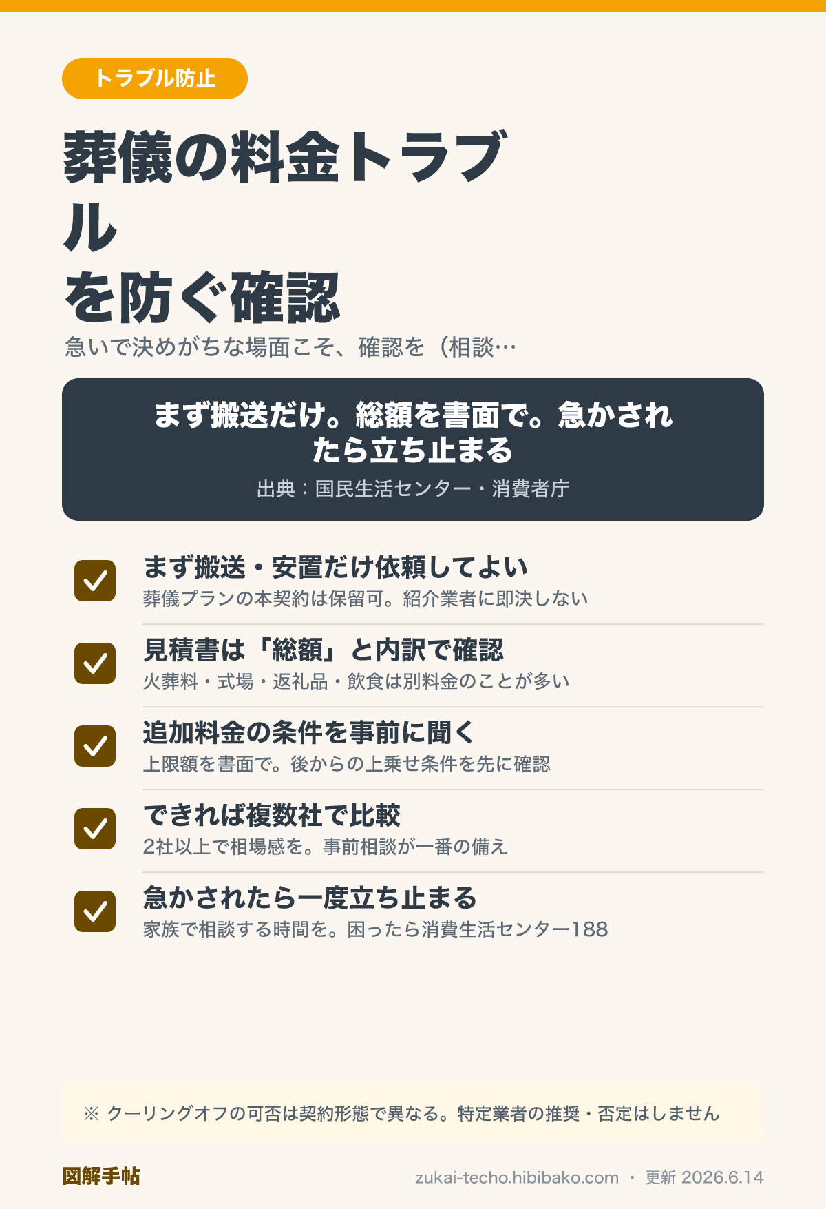 葬儀の料金トラブルを防ぐ5つの確認ポイントを示した図解