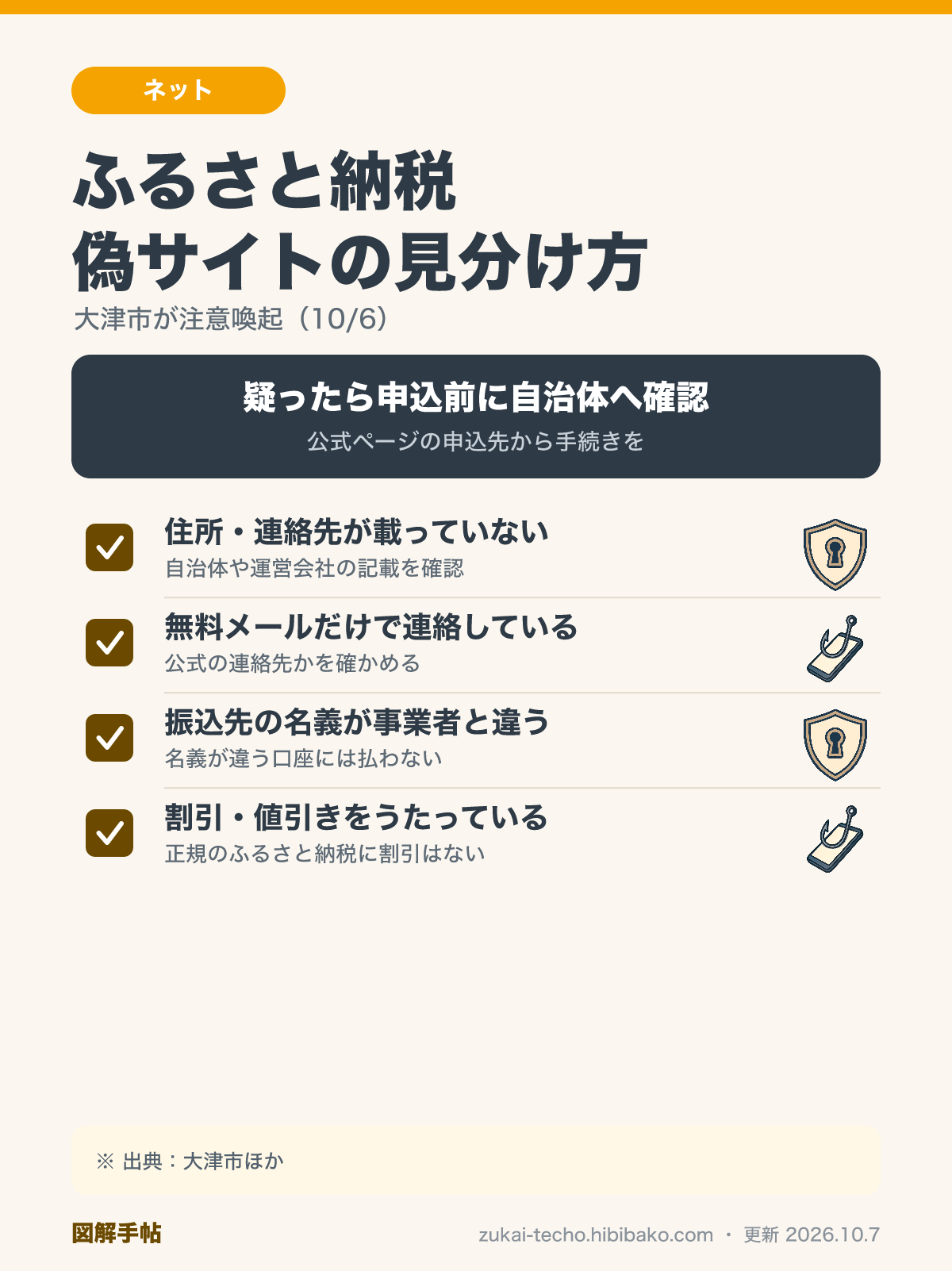 ふるさと納税の偽サイトの見分け方（連絡先の記載・無料メールアドレス・振込先名義・割引表示）を示したチェックリスト図解