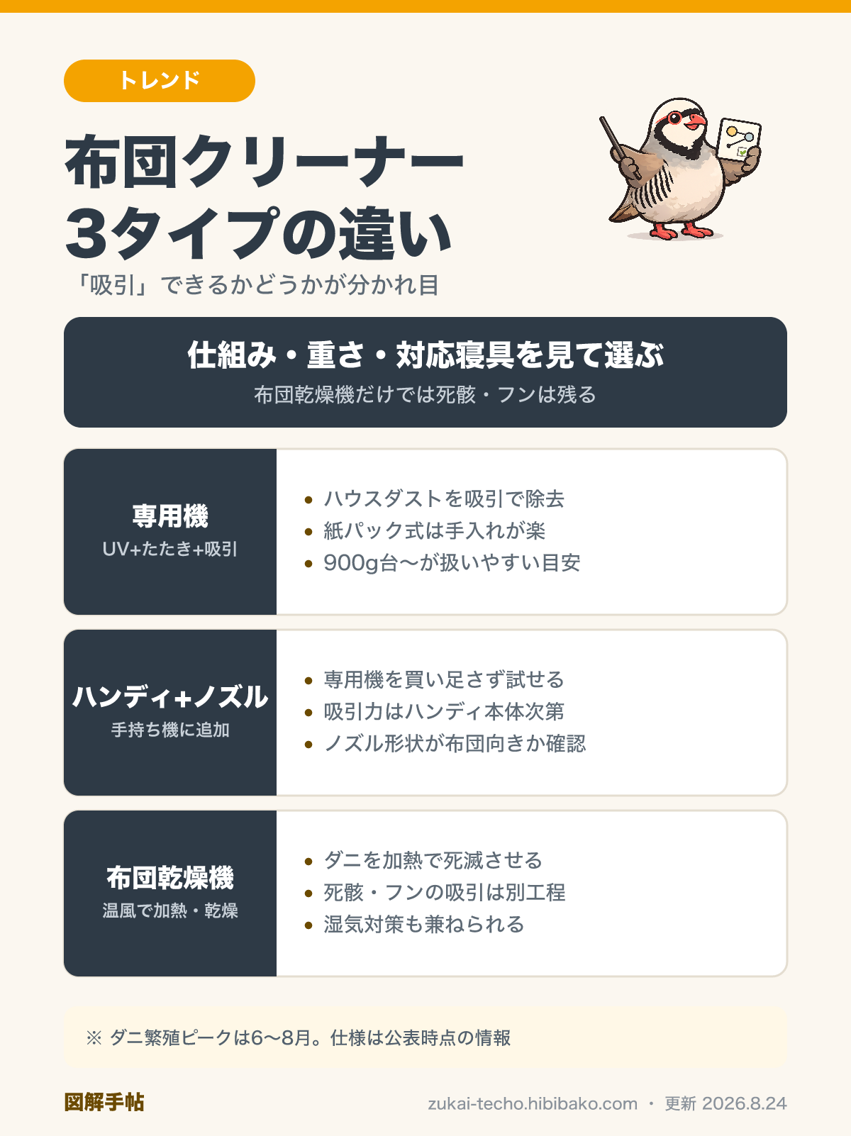 布団クリーナー・ハンディクリーナー＋布団ノズル・布団乾燥機3タイプの違いを整理した比較図解