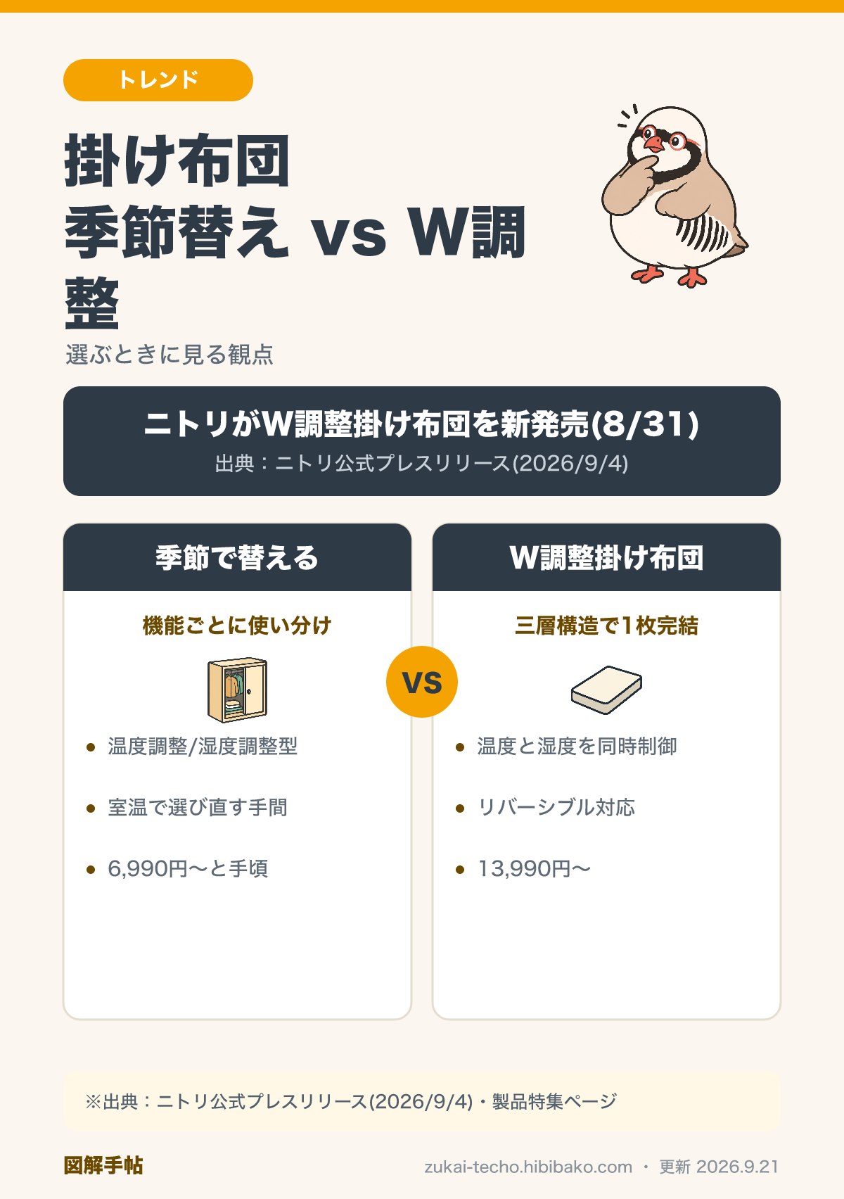 掛け布団比較図解：季節で替える温度調整・湿度調整タイプと、1枚で対応するW調整掛け布団の違い