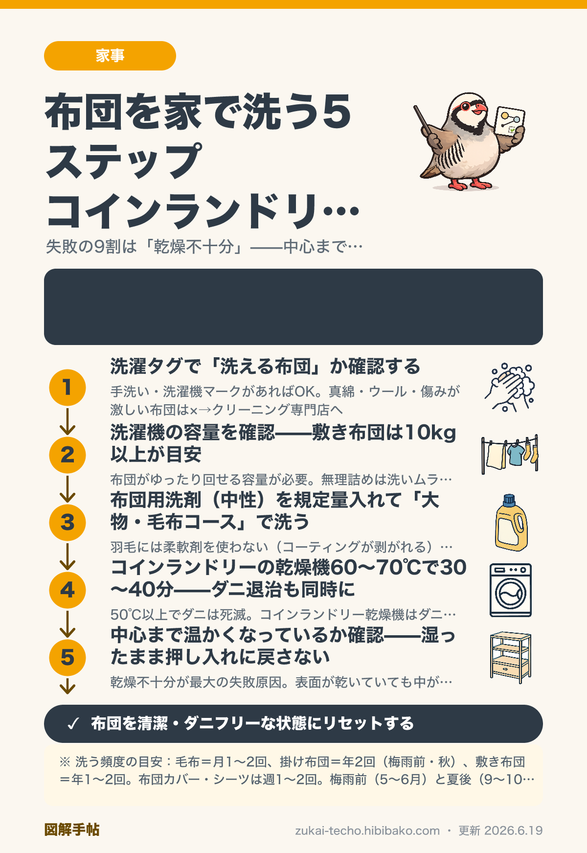 布団・毛布の洗い方手順と乾燥のコツを示した図解