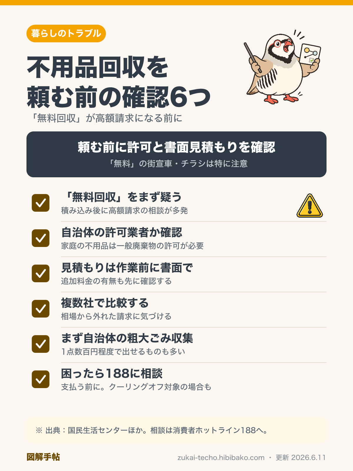 不用品回収を頼む前の確認リスト6つ（無料をまず疑う・許可業者か確認・書面見積もり・複数社比較・自治体収集・188相談）を示した図解