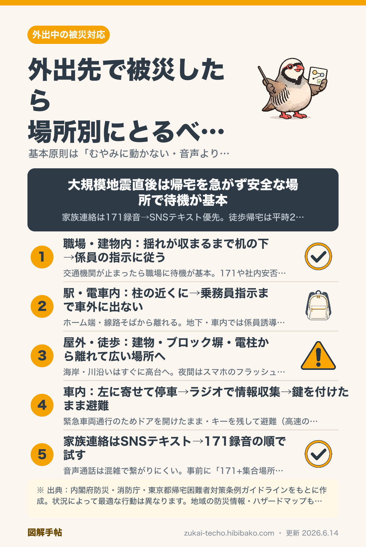 外出先・通勤中の被災時に場所別で取るべき行動を示した図解
