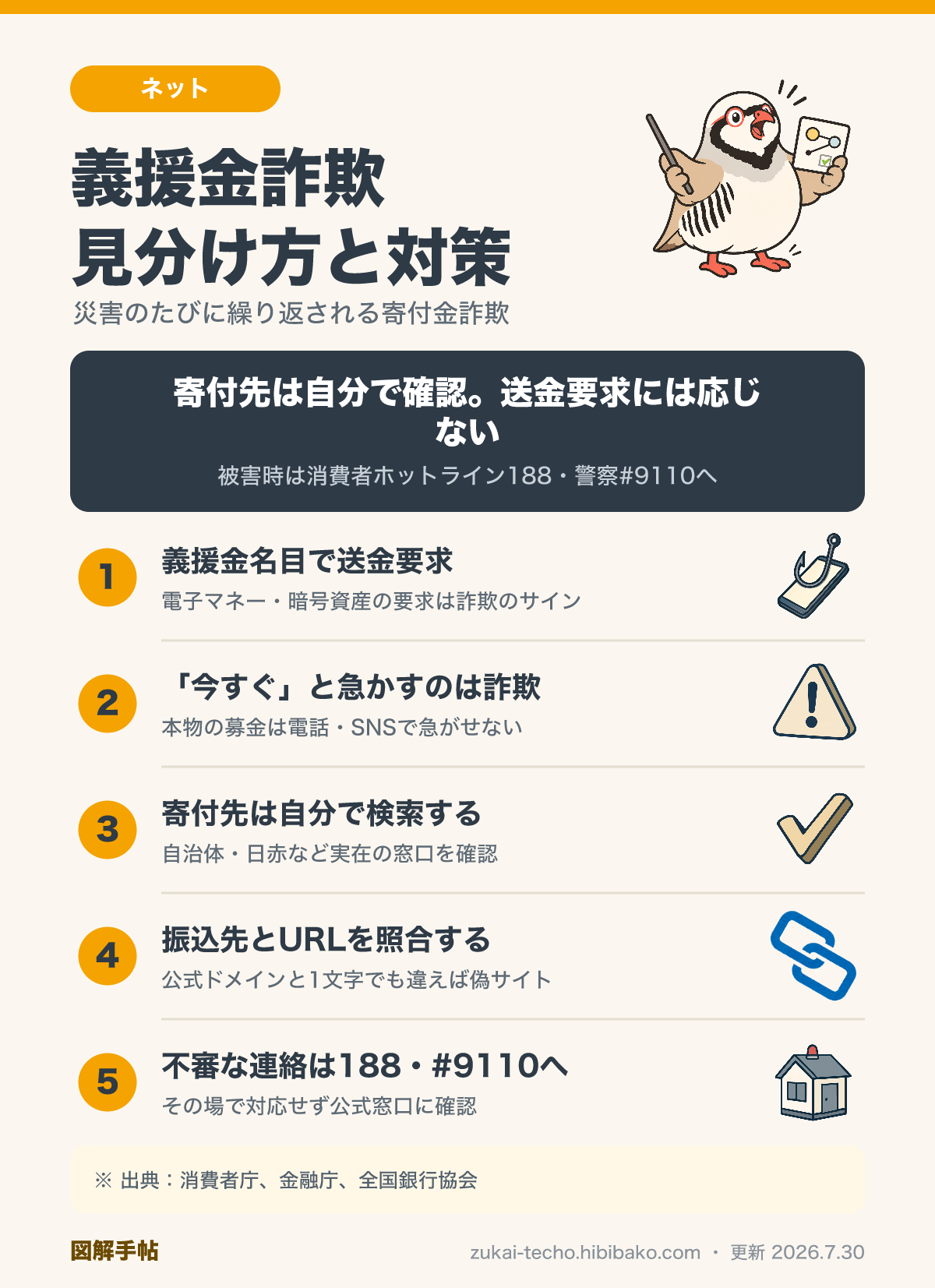 義援金詐欺の見分け方と安全な寄付先の確認方法の図解