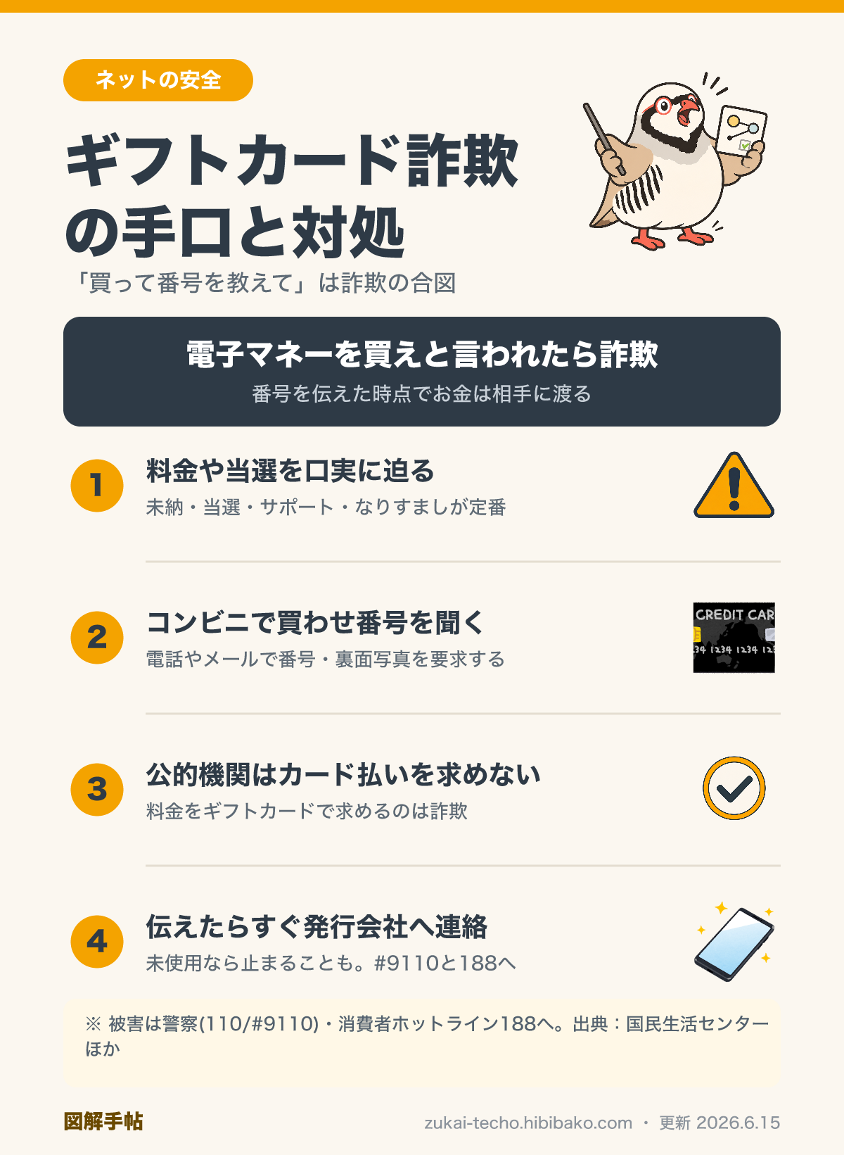 ギフトカードを買わせる詐欺の手口と対処を示した図解