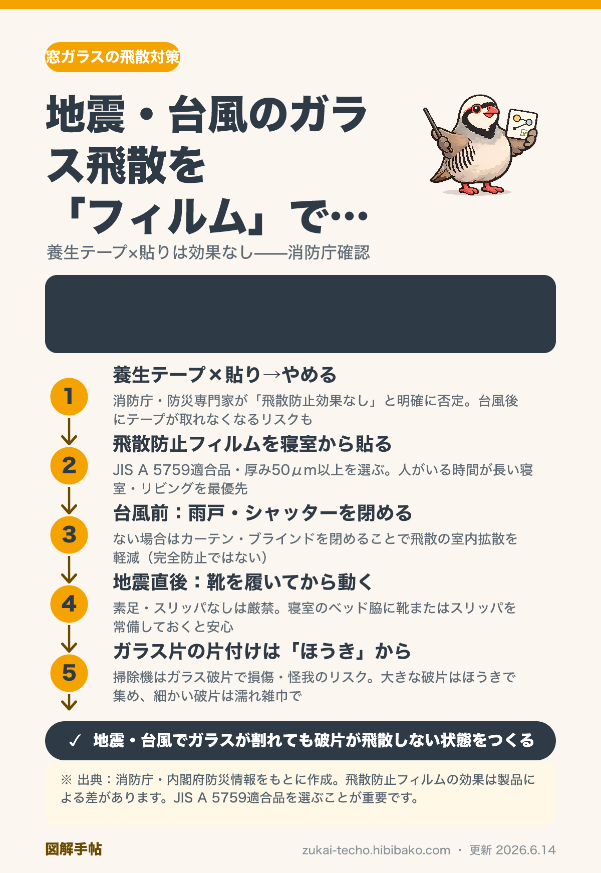 窓ガラスの飛散対策（飛散防止フィルム・応急措置）手順を示した図解