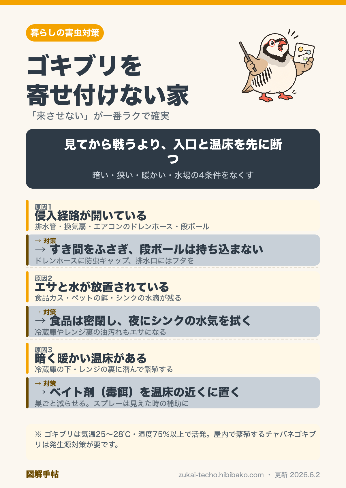 ゴキブリを寄せ付けない対策を示した図解