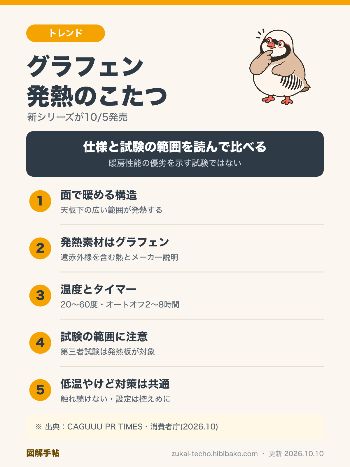 グラフェン発熱のこたつ図解：面発熱の構造・グラフェン素材・温度とタイマー・試験の範囲・低温やけど対策の5つの観点