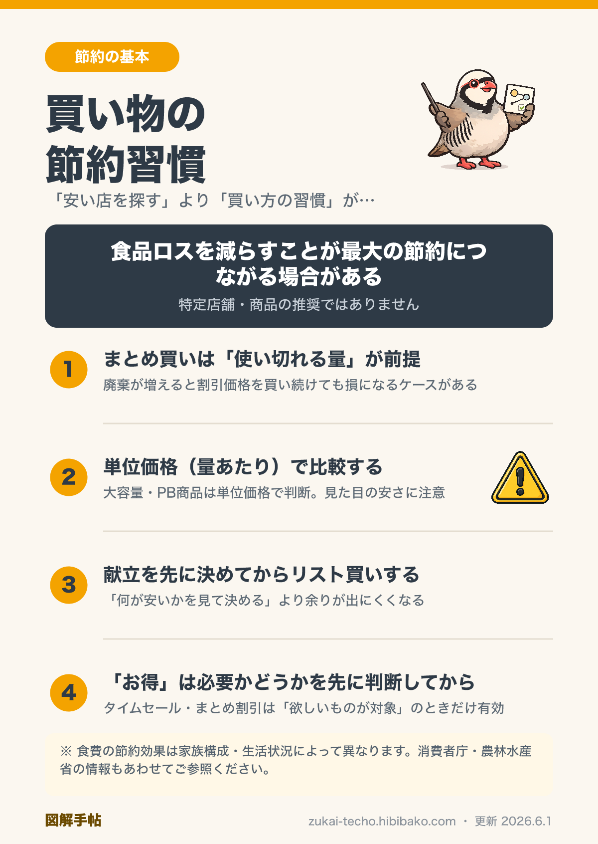 買い物の節約習慣の図解