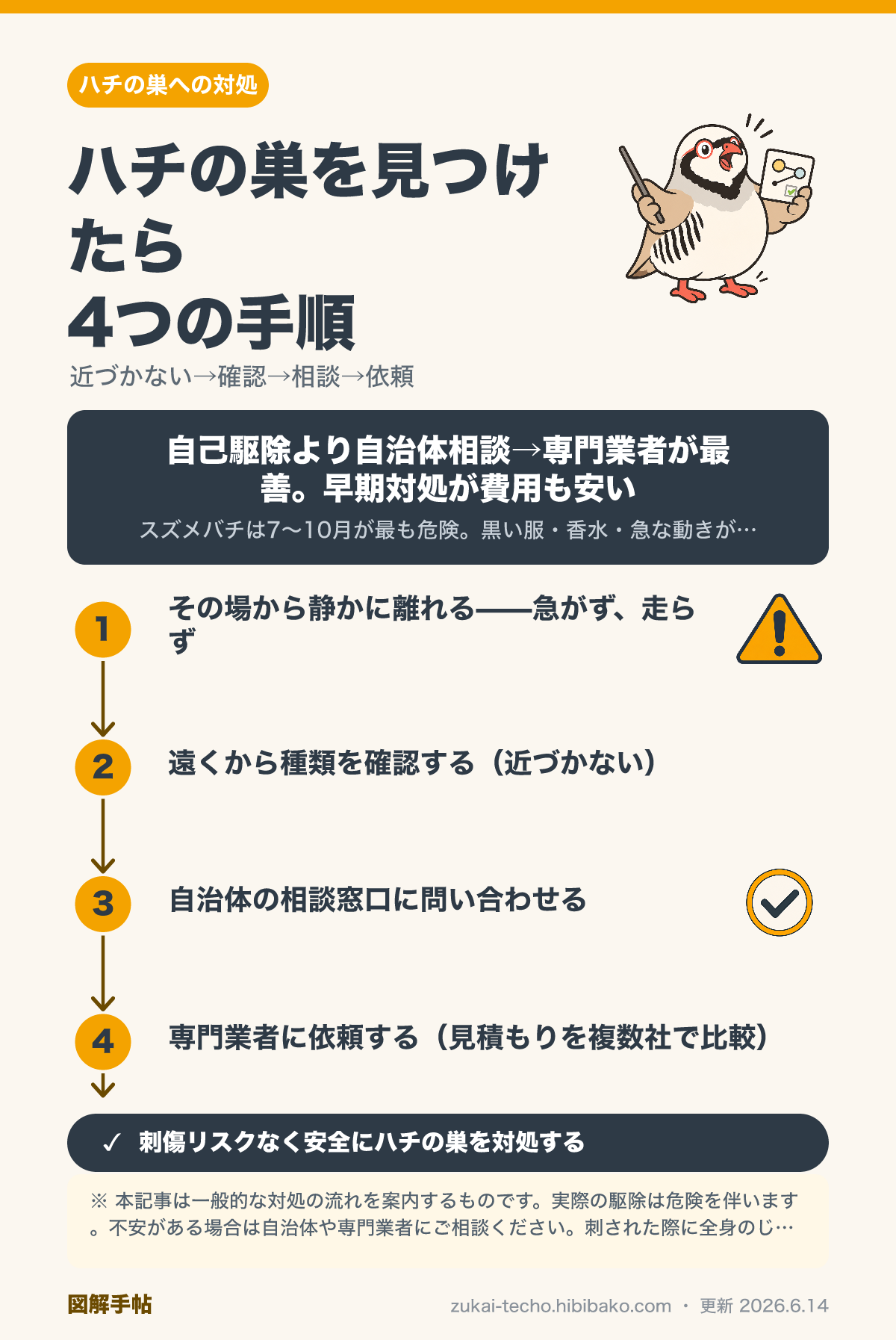ハチの巣を発見した際の対処手順（近づかない・自治体相談・業者依頼）を示した図解