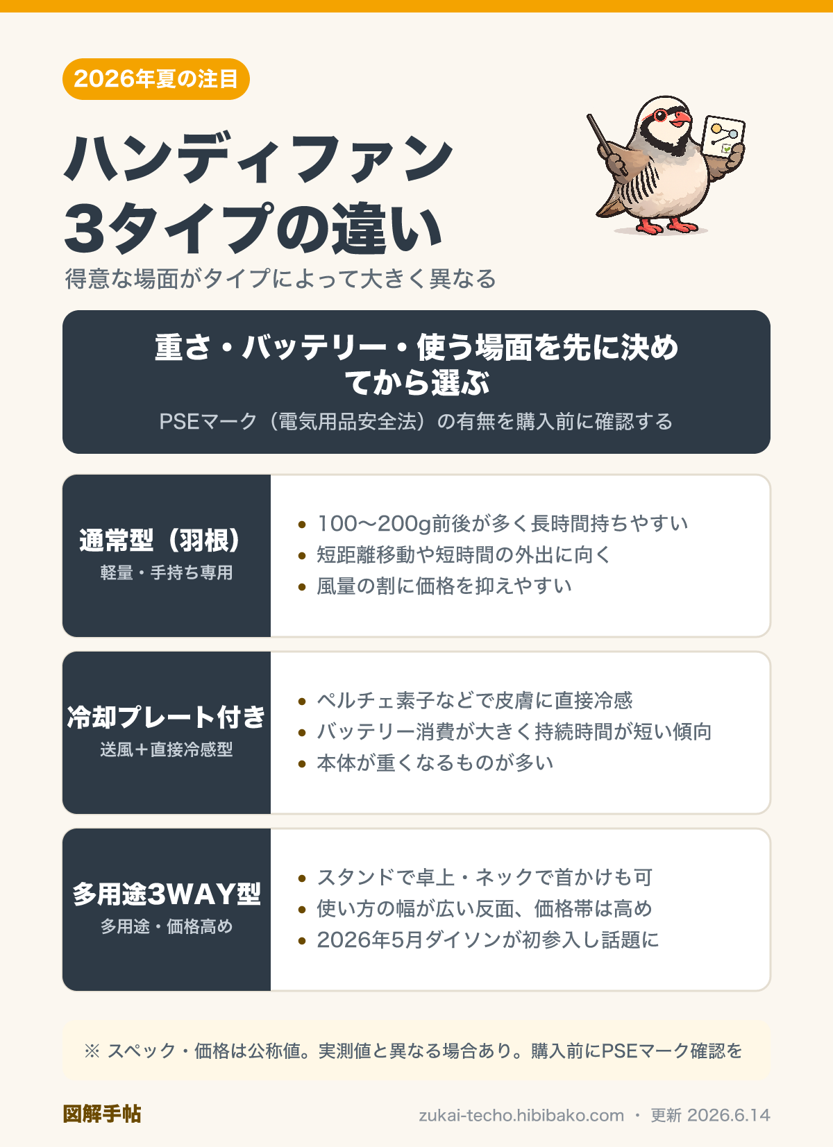 ハンディファン3タイプ比較図解：通常型・冷却プレート付き・3WAY型の違い