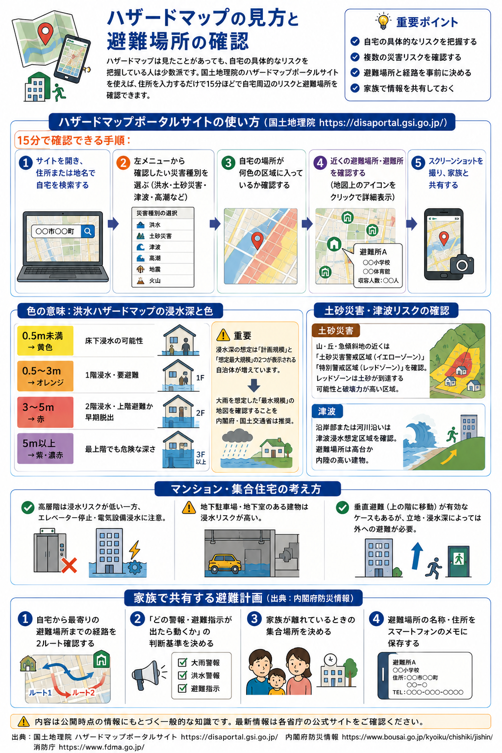 ハザードマップの見方と避難場所確認手順の図解