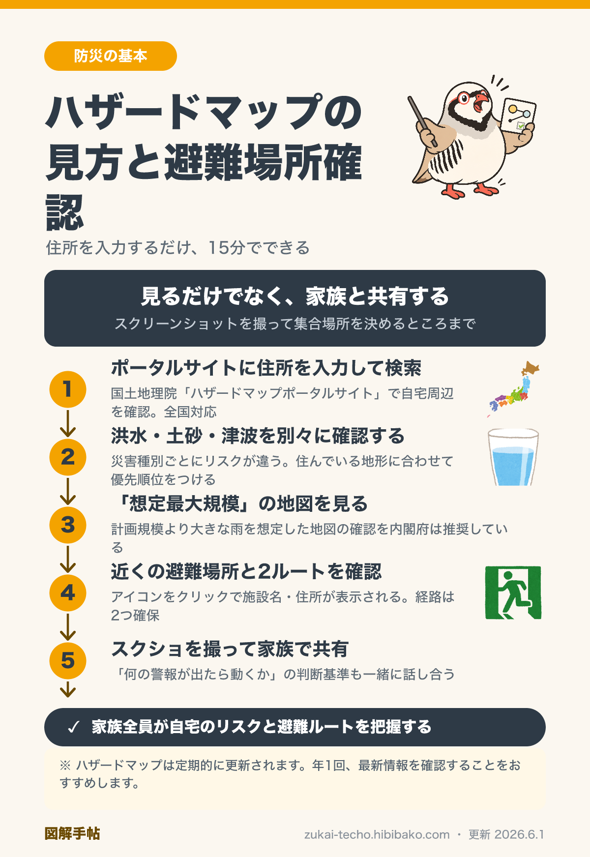 ハザードマップの見方と避難場所確認手順の図解