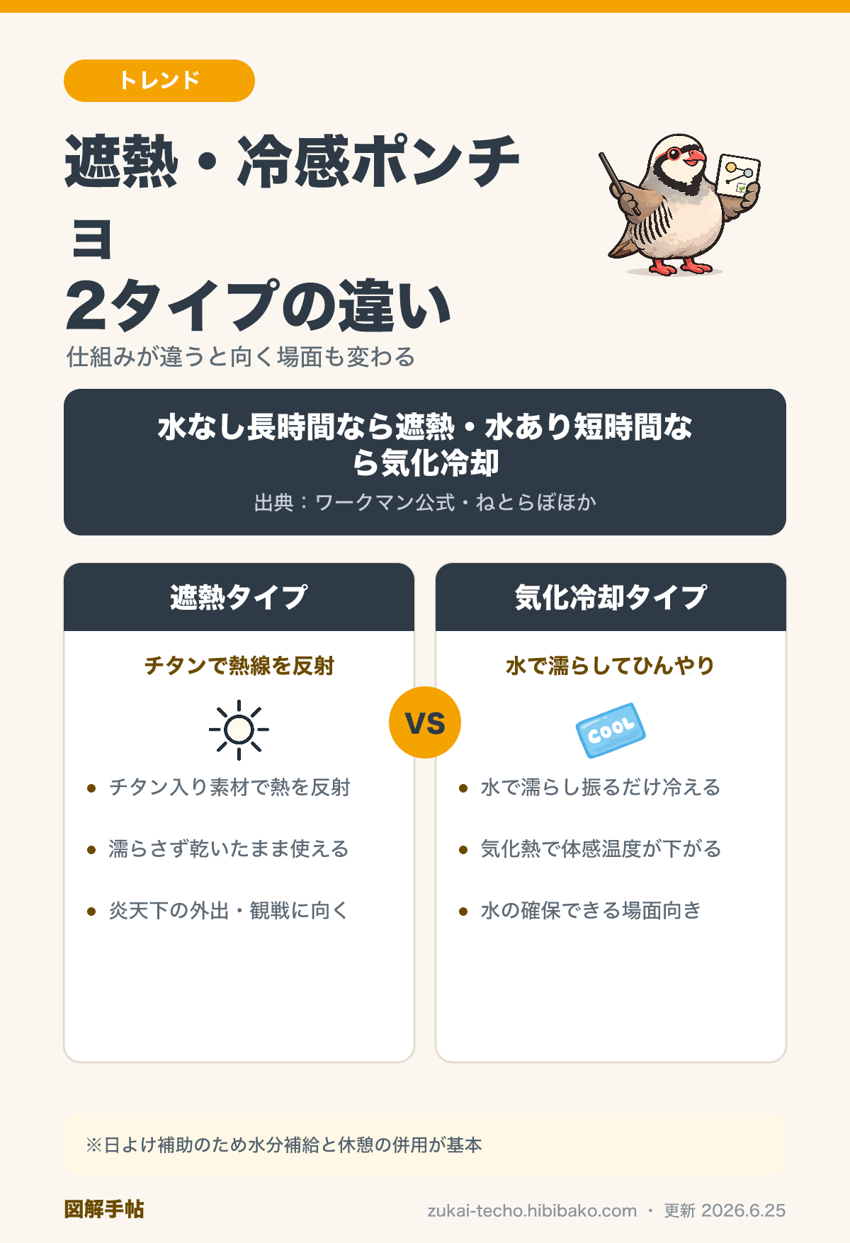 遮熱ポンチョ2タイプ比較図解：遮熱タイプと気化冷却タイプの仕組みと使い分け