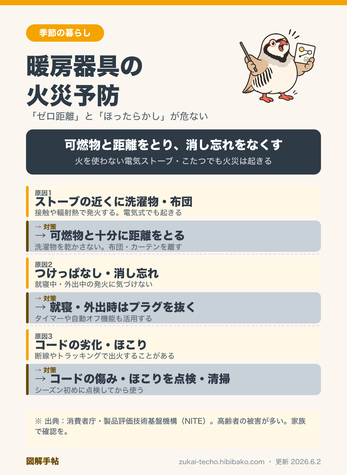 暖房器具の火災予防を示した図解