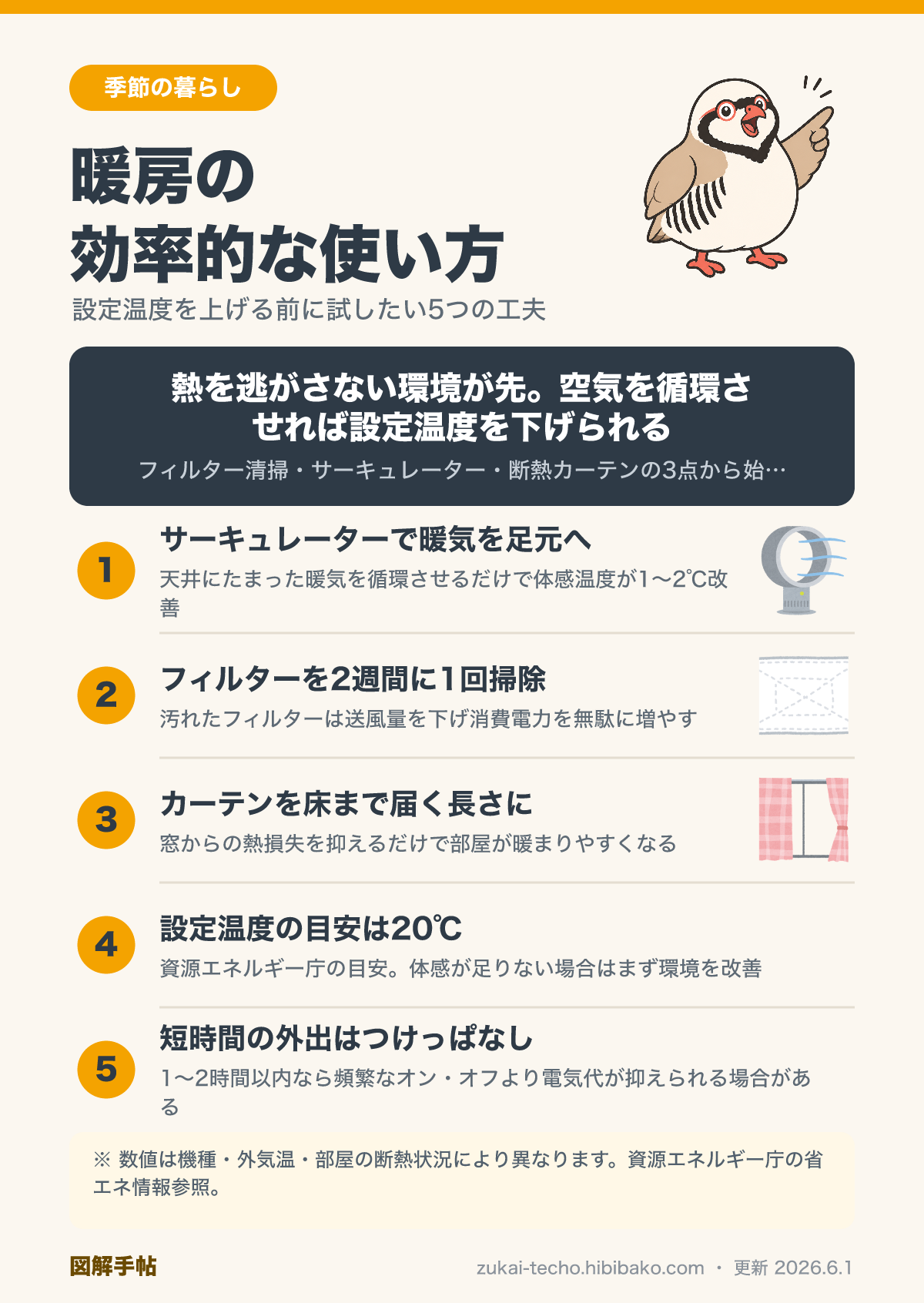 暖房の効率的な使い方の図解